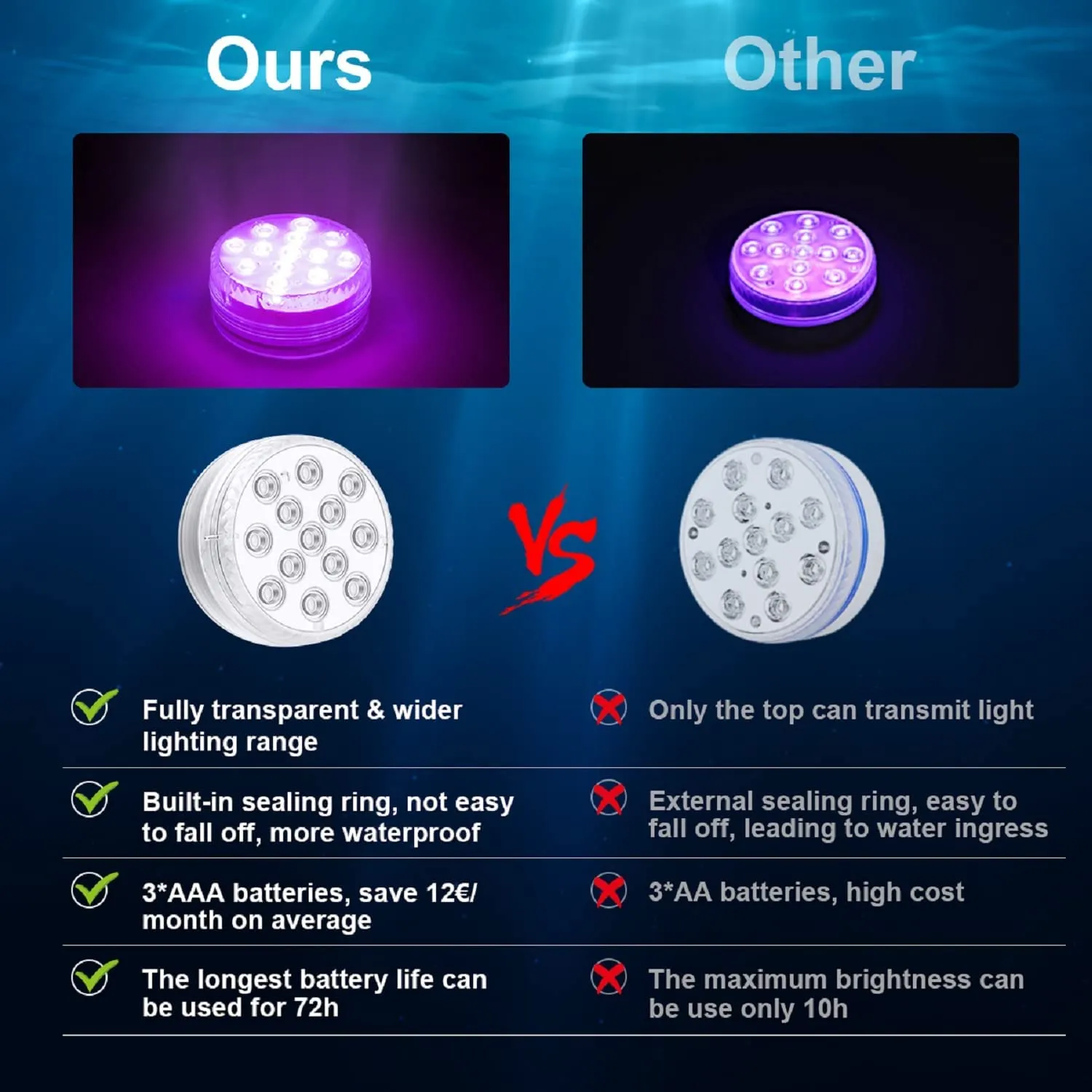 Innedu Luce LED Sommergibile, 16 Colori Luci a Sommergibili Impermeabile, 13 Perline LED, Telecomando RF Luci per Laghetto per G